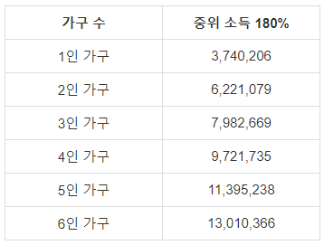 청년도약계좌 가입조건 신청방법