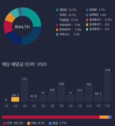 배당주 5억 투자 전략