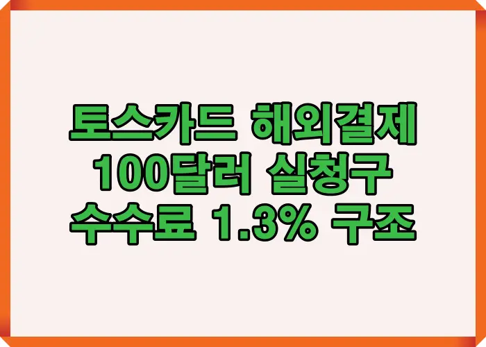 토스 카드 해외결제 시 100달러 결제에 적용되는 브랜드 수수료와 해외이용 수수료 합산 구조를 설명한 이미지
