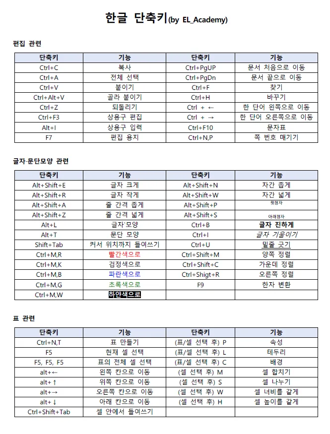 한글 단축키 모음 총정리_4