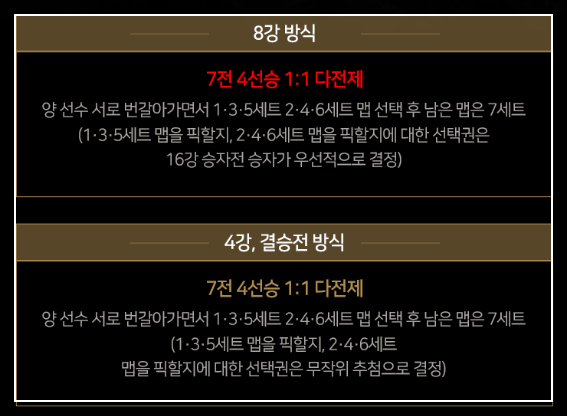 SSL 8강 4강 결승 진행방식