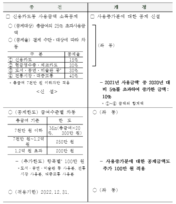 2021년 연말정산