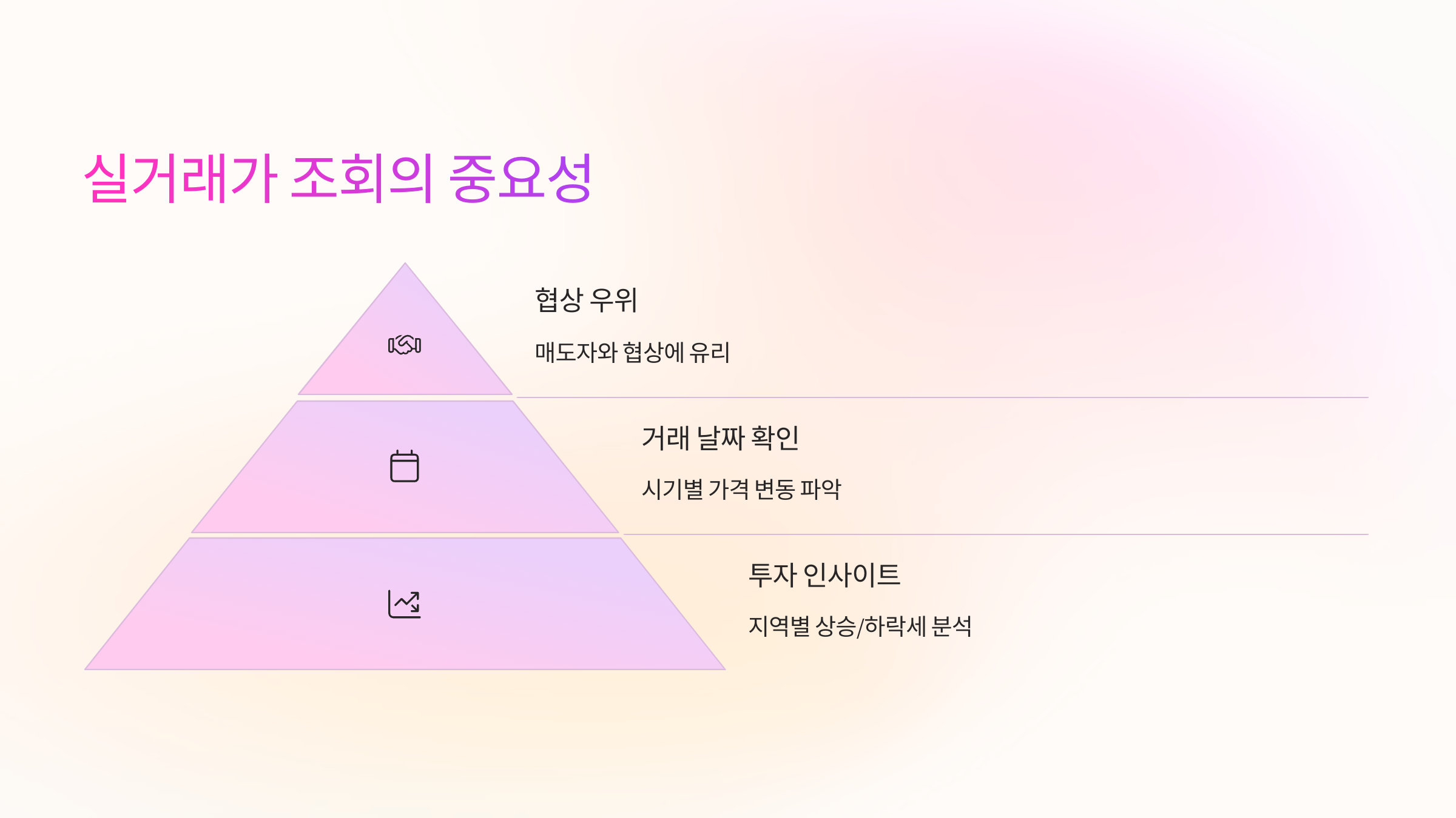📌 실거래가 조회의 중요성