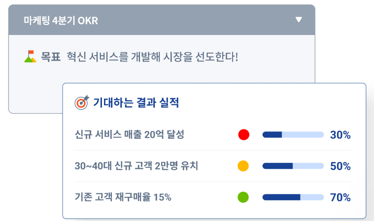 플로우 flow OKR 목표관리