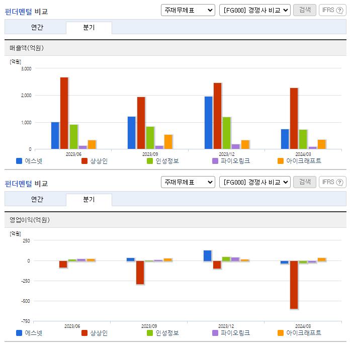 에스넷_업종분석