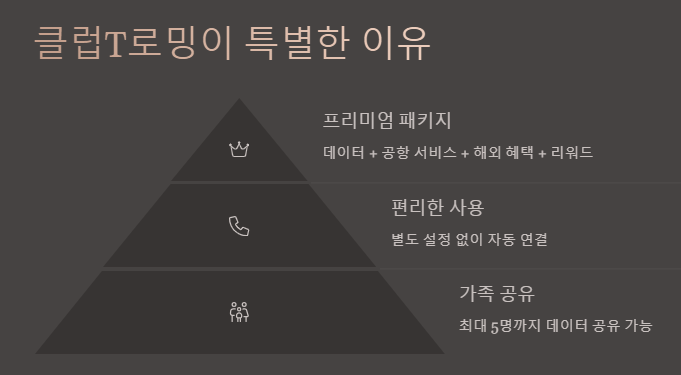 클럽T로밍이 특별한 이유