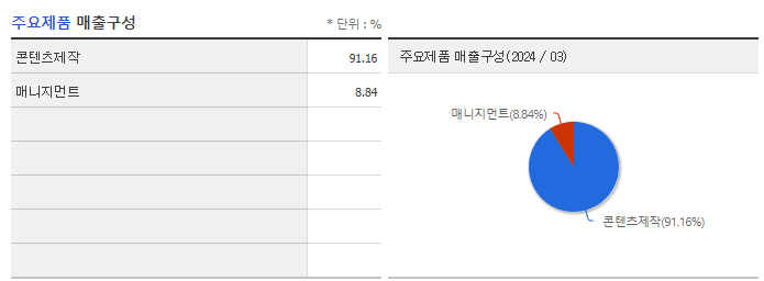 키이스트_주요제품