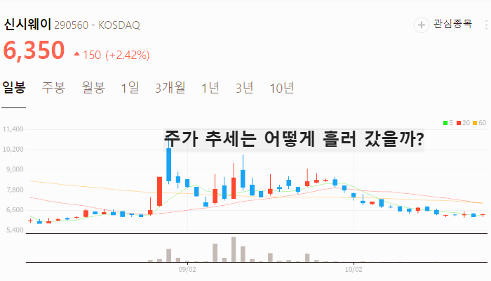 딥페이크 보안 관련주 대장주 테마주 수혜주 TOP7