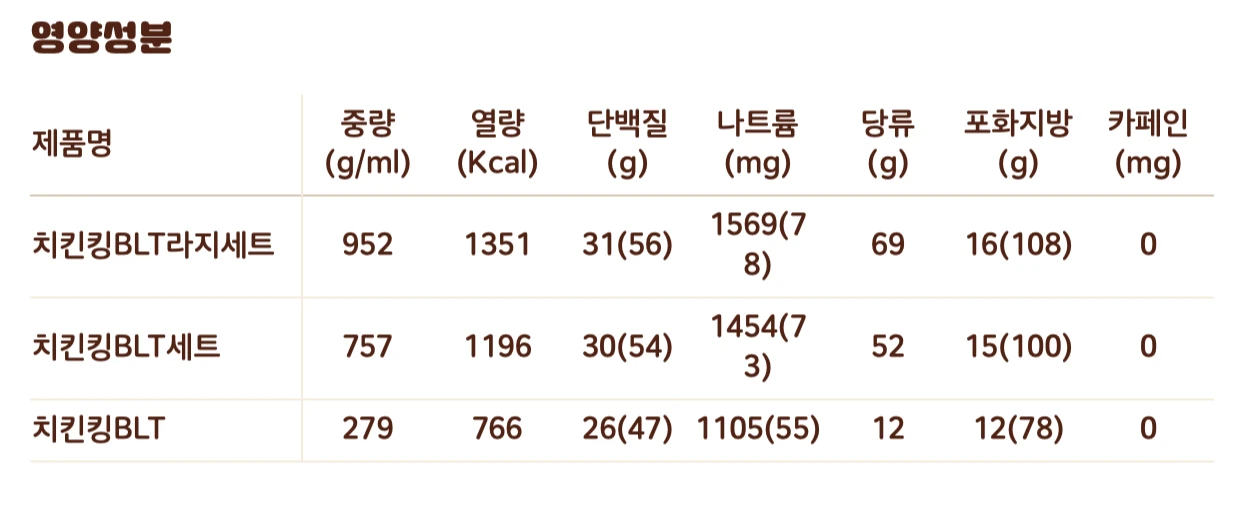 치킨킹BLT 영양정보