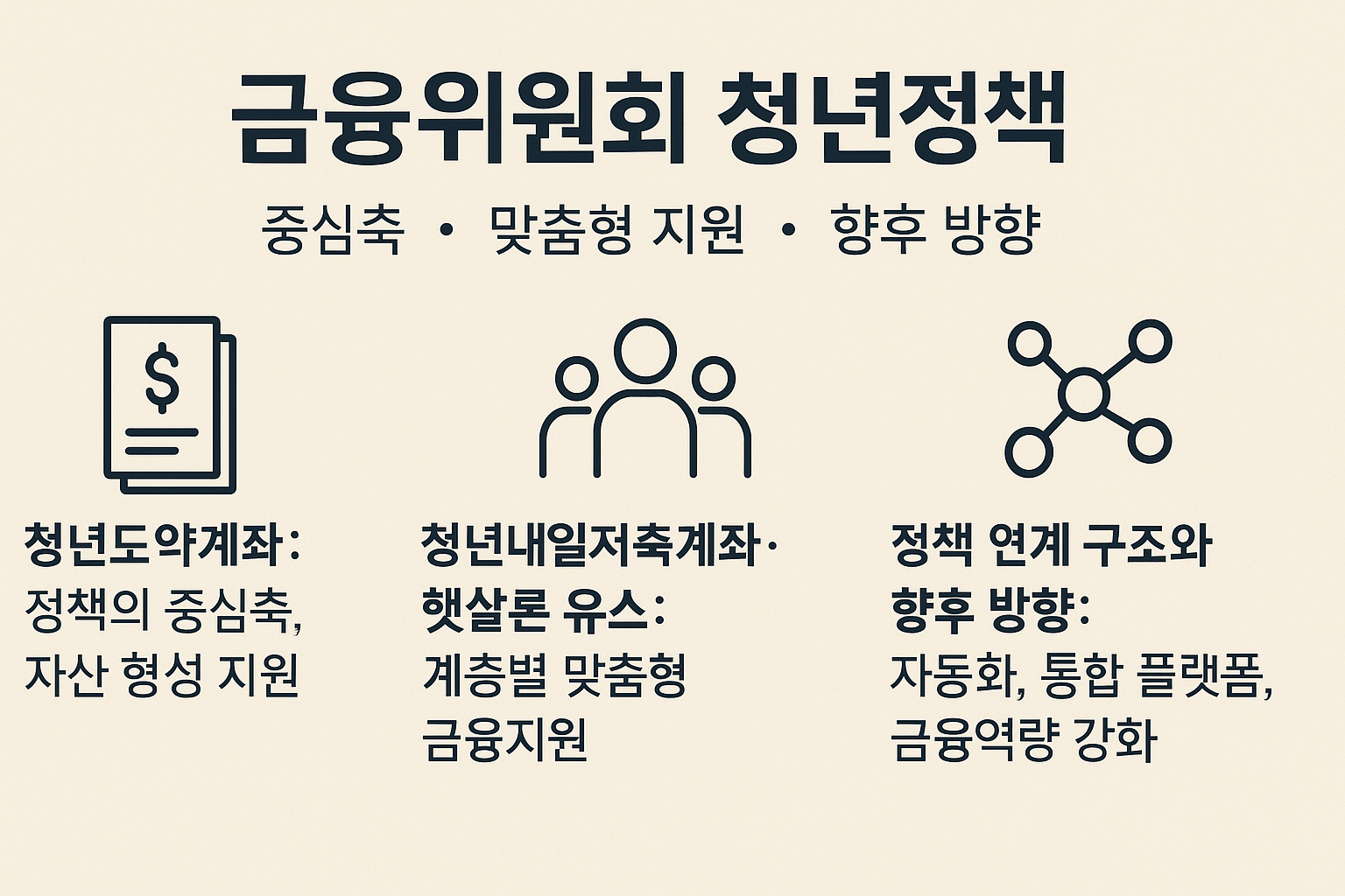 "금융위원회 청년정책"에 대한 이미지입니다.