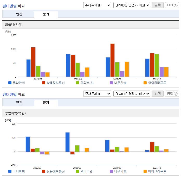 코나아이_업종분석