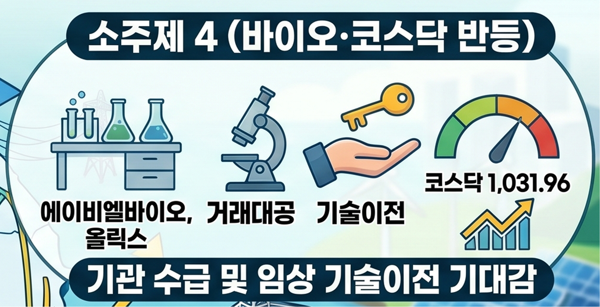 국내 top10 급상승 주식의 특징 이미지