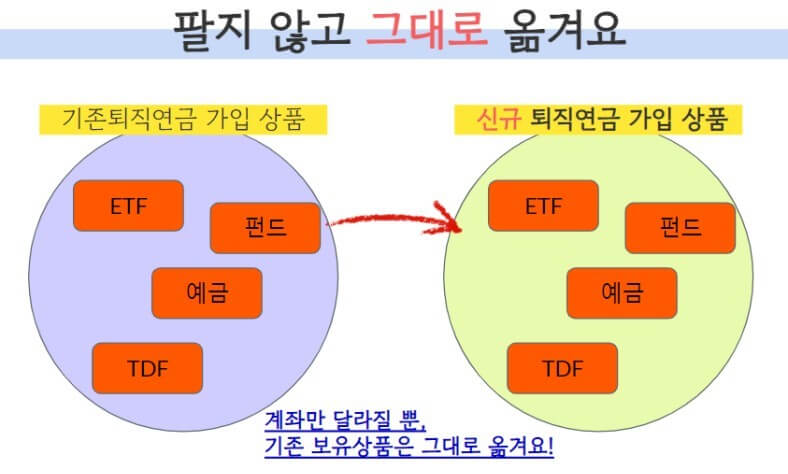 퇴직연금 실물이전 절차