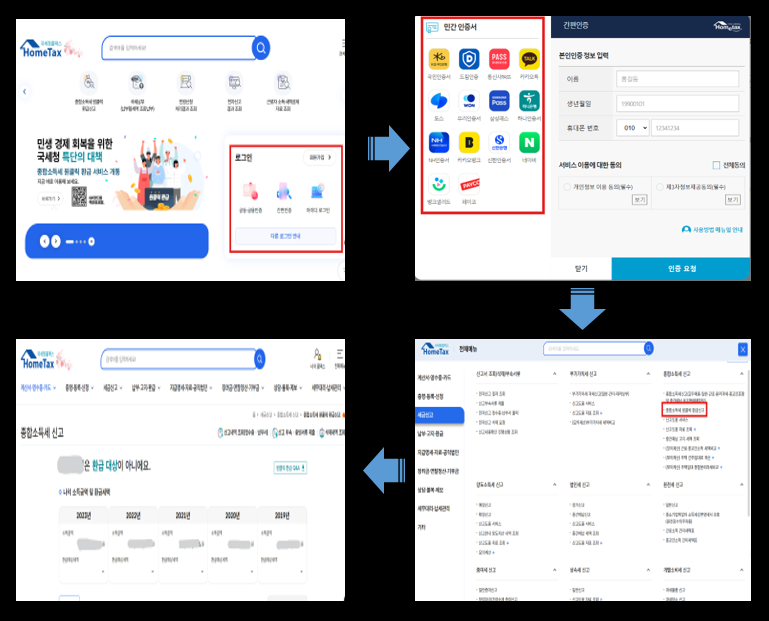 국세청-원클릭환급서비스-진행절차