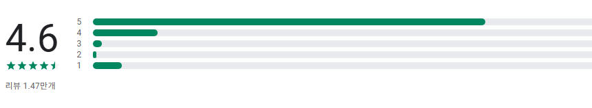 글 읽어주는 어플, 무료 텍스트 음성변환