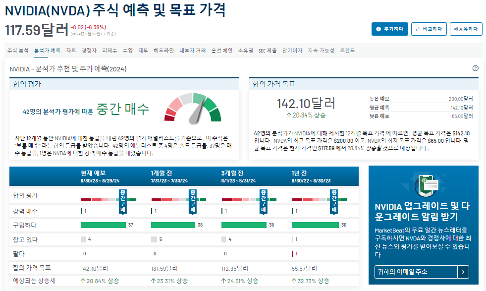 엔비디아 주가 예상