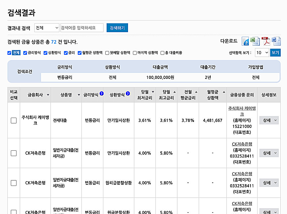 금감원-대출금리-비교