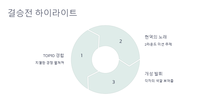 현역가왕2 갤러리