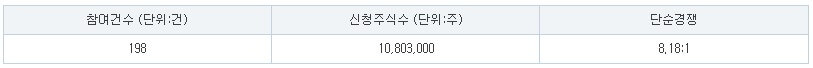 엠앤씨솔루션 수요예측