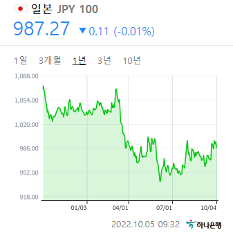 엔화 환율 그래프