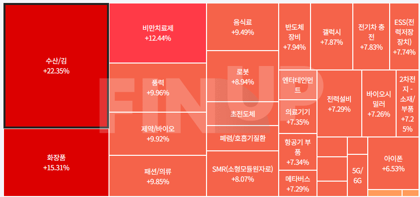 금일 테마동향 및 특징주 정리