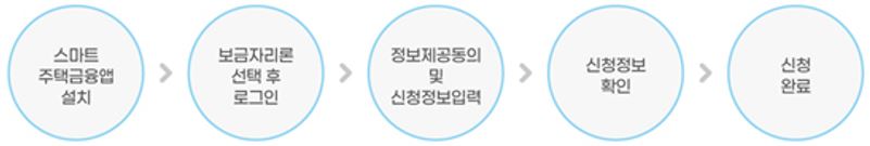 특례보금자리론