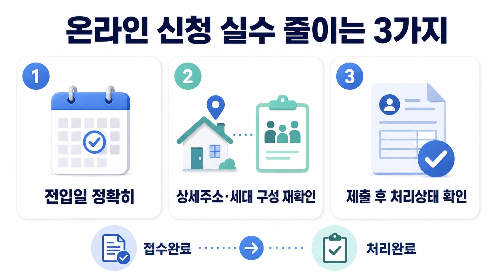 정부24 온라인 전입신고에서 전입일과 상세주소를 확인하고 제출 후 처리상태를 점검하는 세 가지 팁