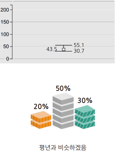 2025년 11월 날씨 예보 강수량 전망