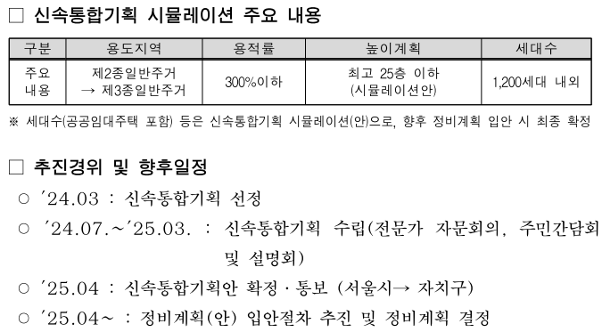 미아동 345-1일대 신속통합기획 확정