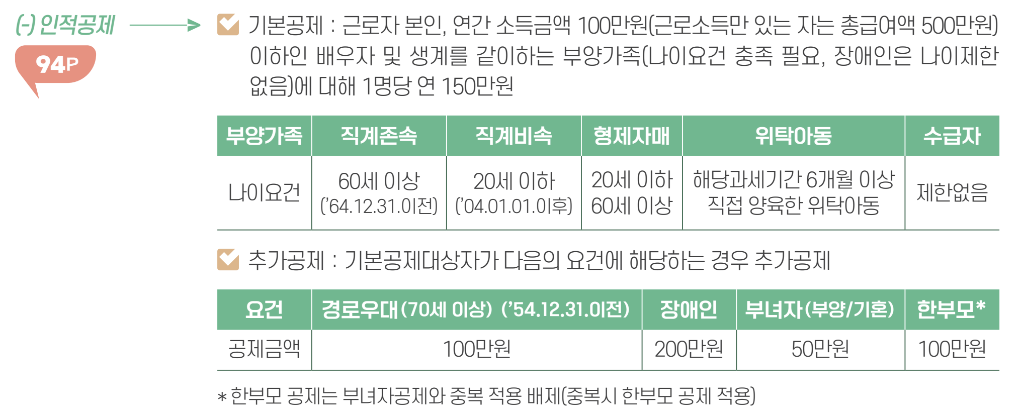 연말정산 하는법
