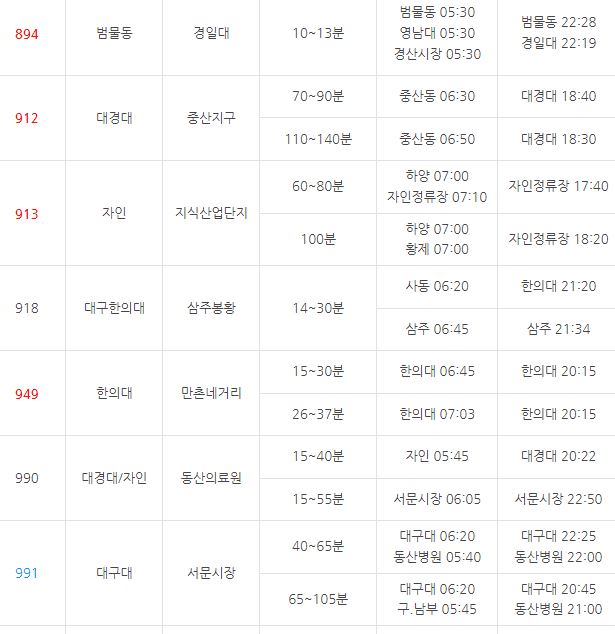 경산 간선 버스 노선