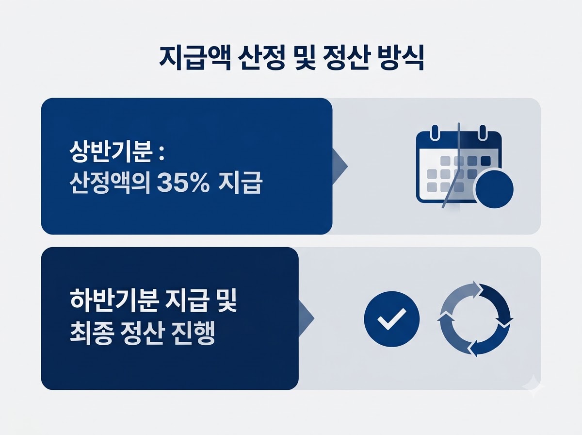 근로장려금 반기신청 일정 대상 조건 지급일 정리