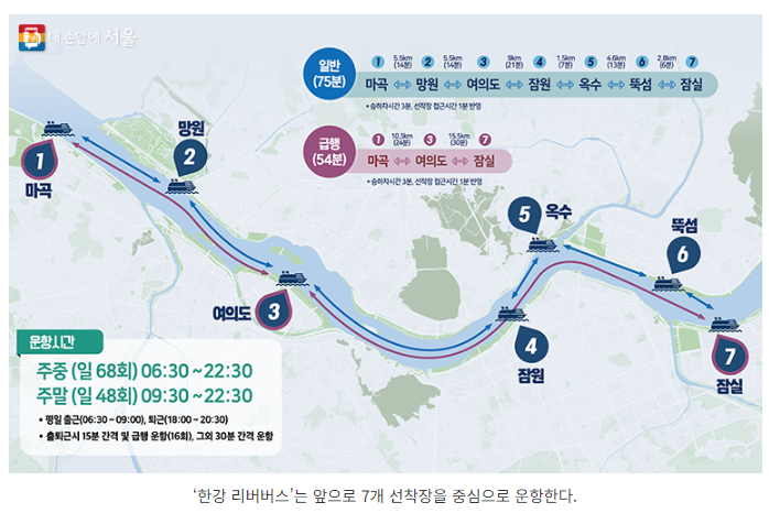 한강 리버버스 운항 구간