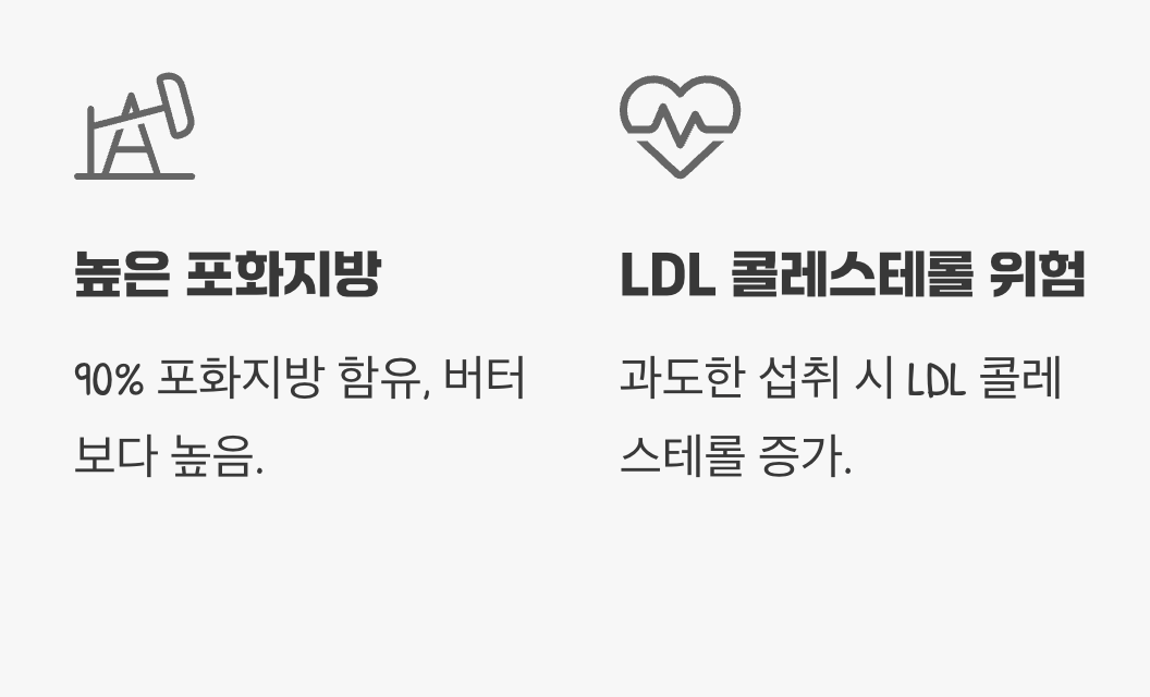 '독'이라 비판받는 이유, 90%의 포화지방
