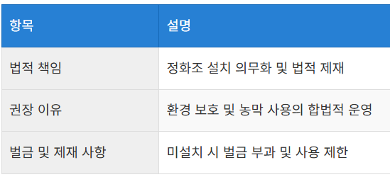 농막 정화조 설치의 법적 책임과 권장 사항