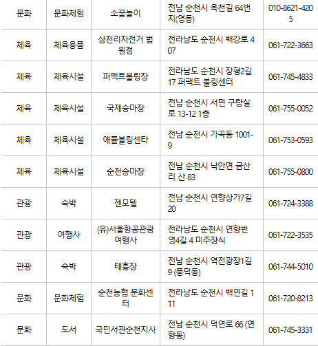 순천 문화누리카드 사용처