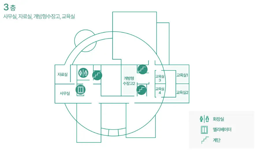 안산산업역사박물관