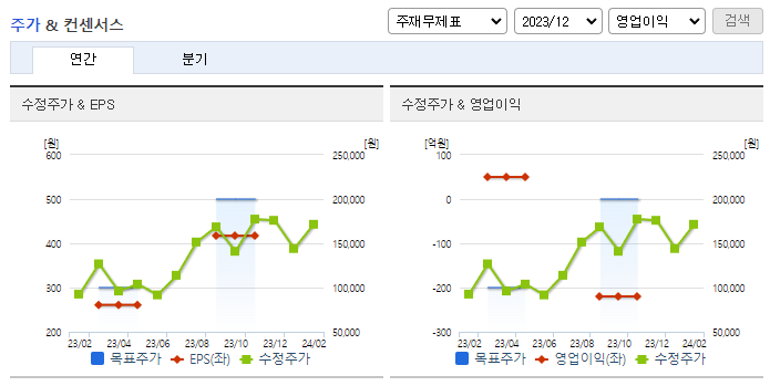 레인보우로보틱스_컨센서스