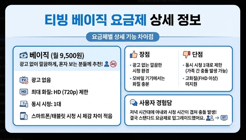 티빙 요금제 비교 2025완벽정리