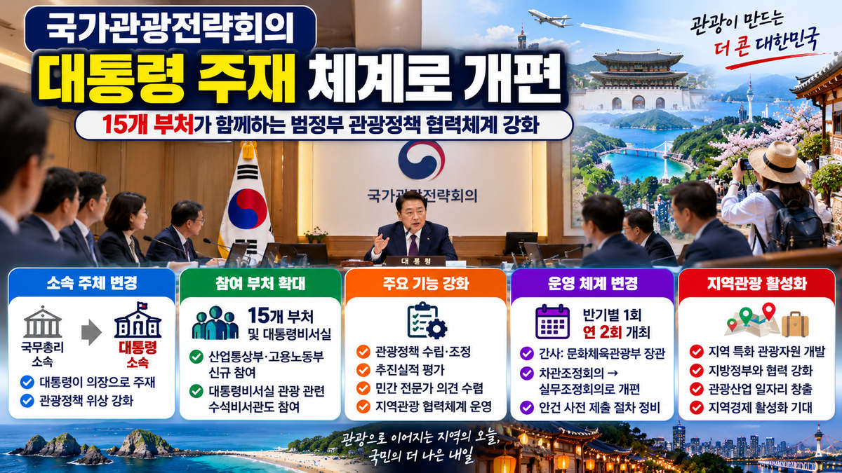국가관광전략회의 대통령 주재 개편 이미지