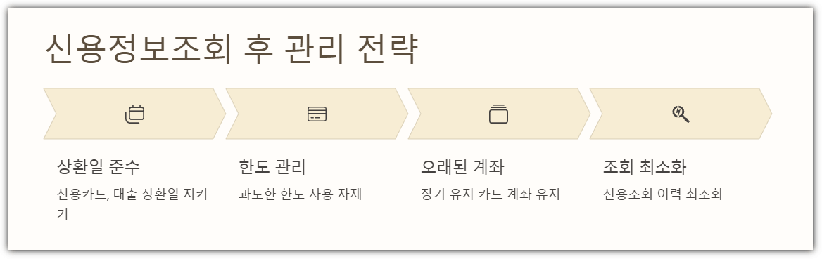 신용정보조회 후 관리 전략