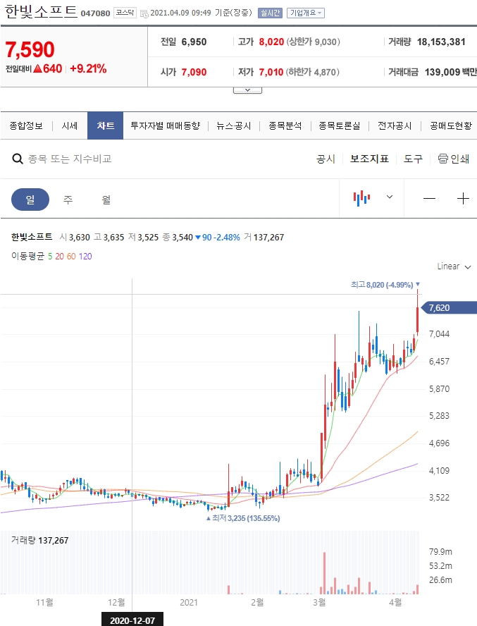 한빛소프트-주가
