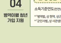 청년도약계좌 가입조건 및 신청