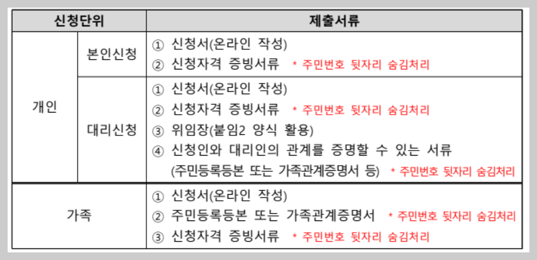 과학 문화바우처 신청 사용처