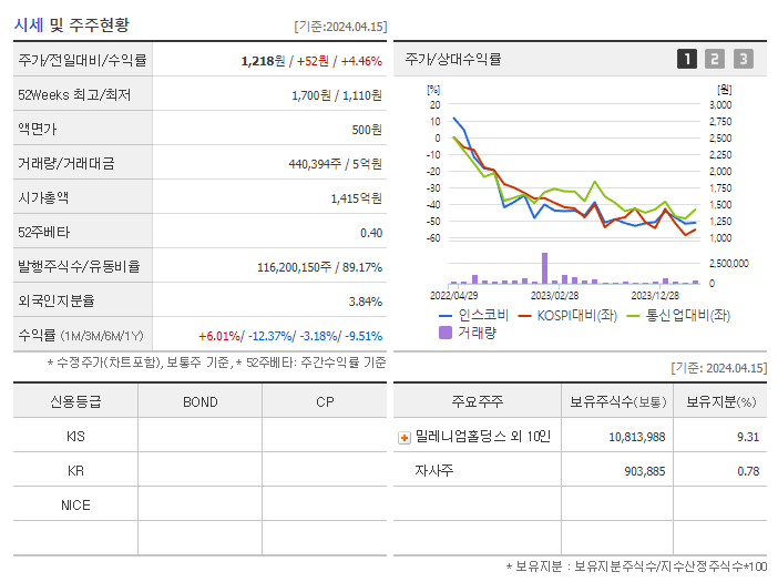 인스코비_기업개요