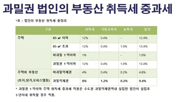 취득세 등록세 계산기