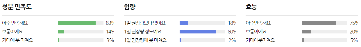 혈압약(혈압 영양제) 추천 순위 TOP 5 - 네이버, 쿠팡, G마켓 인기 제품