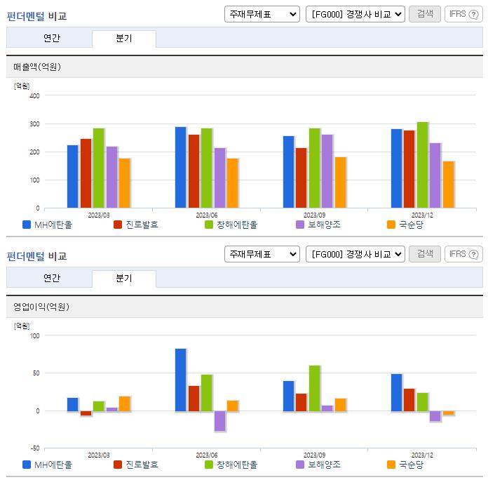 MH에탄올_업종분석