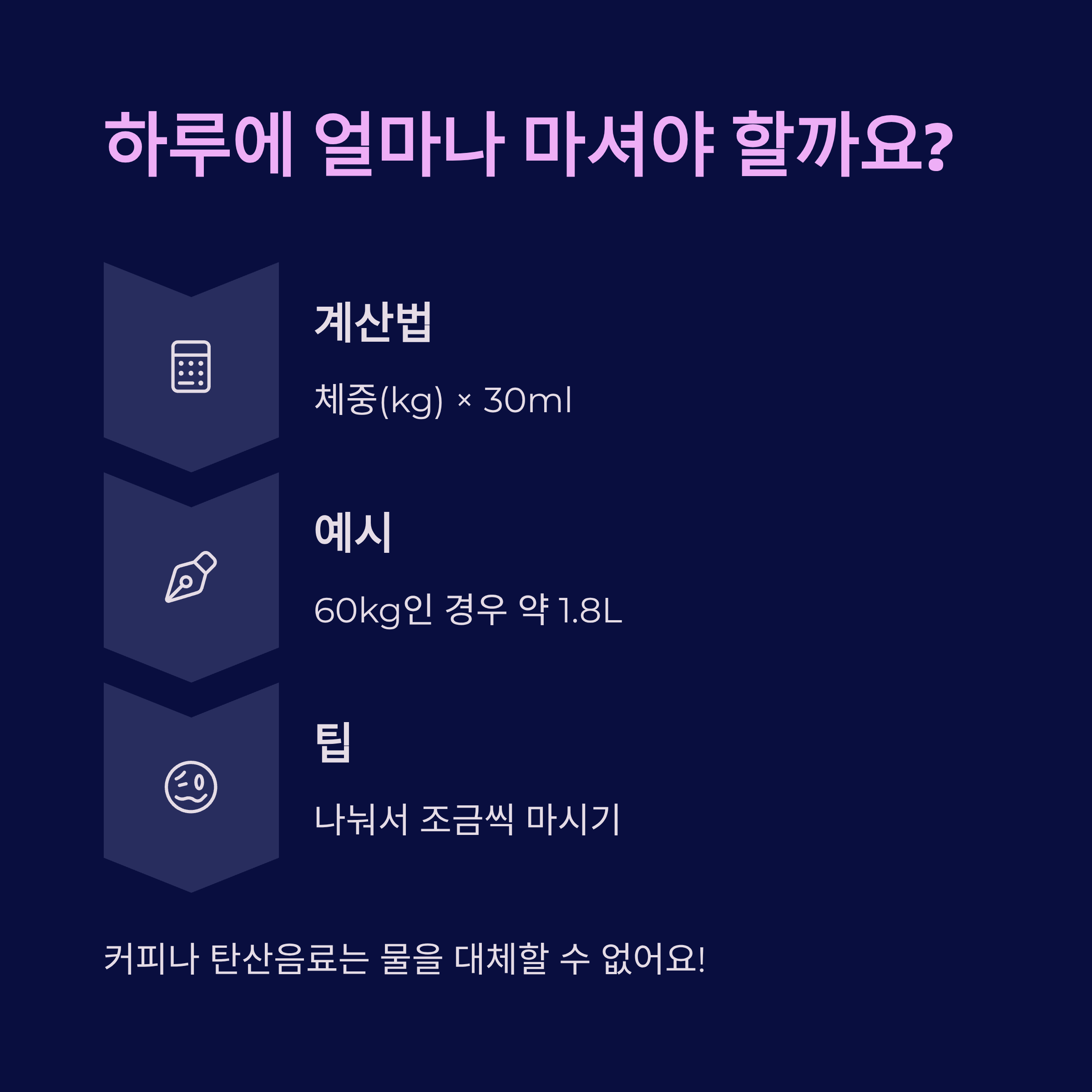 체중에 따른 하루 물 섭취량 계산법과 실천 팁 제공