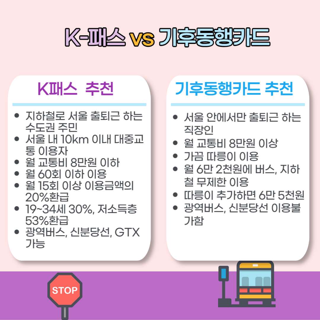 K패스 카드 발급방법 (신한체크 예시)